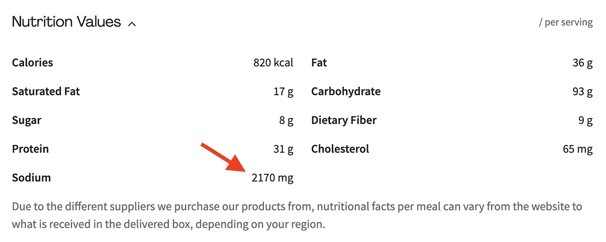 HelloFresh High Sodium Levels