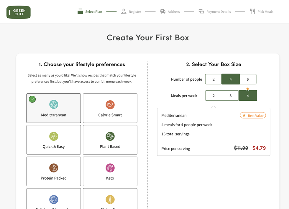 Signing Up For Green Chef